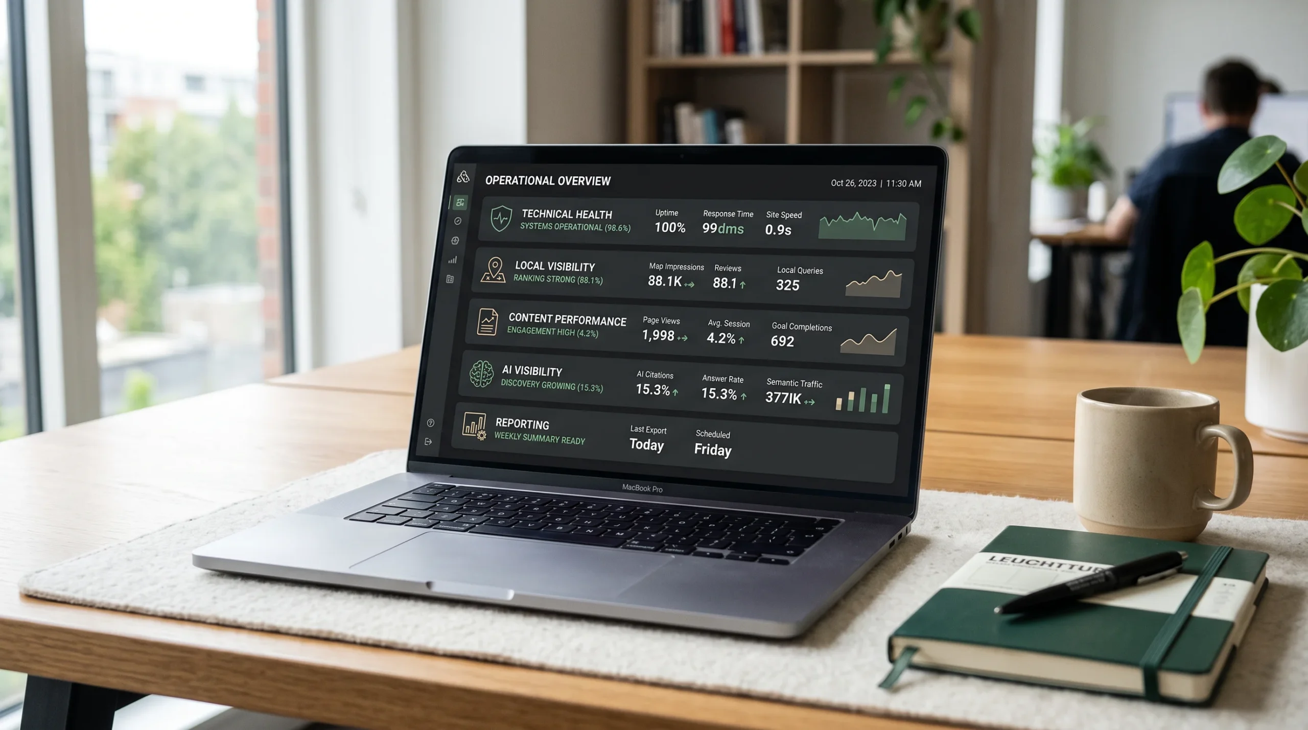 Dashboard showing the five layers of a modern SEO package