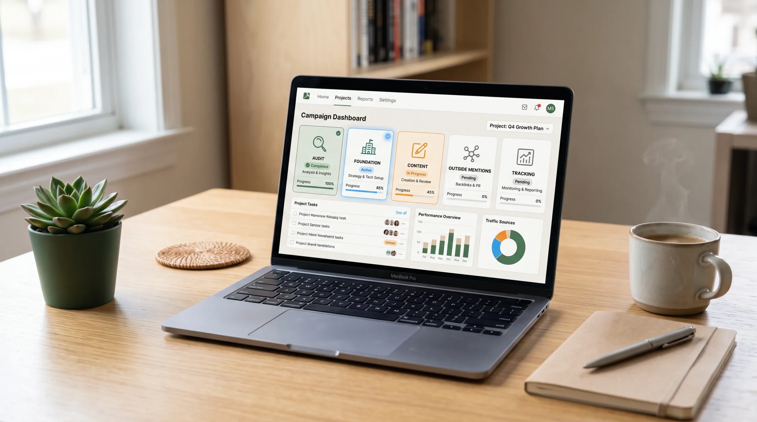 Dashboard showing the five stages of the AI visibility process